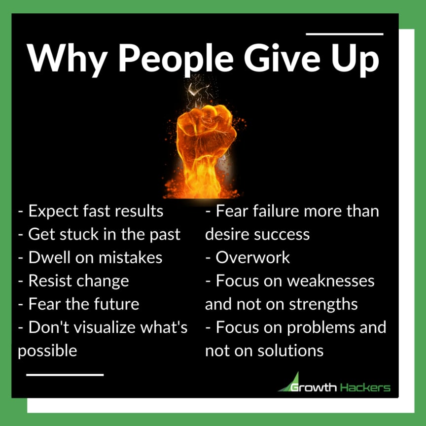 Why People Give Up Failure Dwell Mistakes Focus Problems Solutions